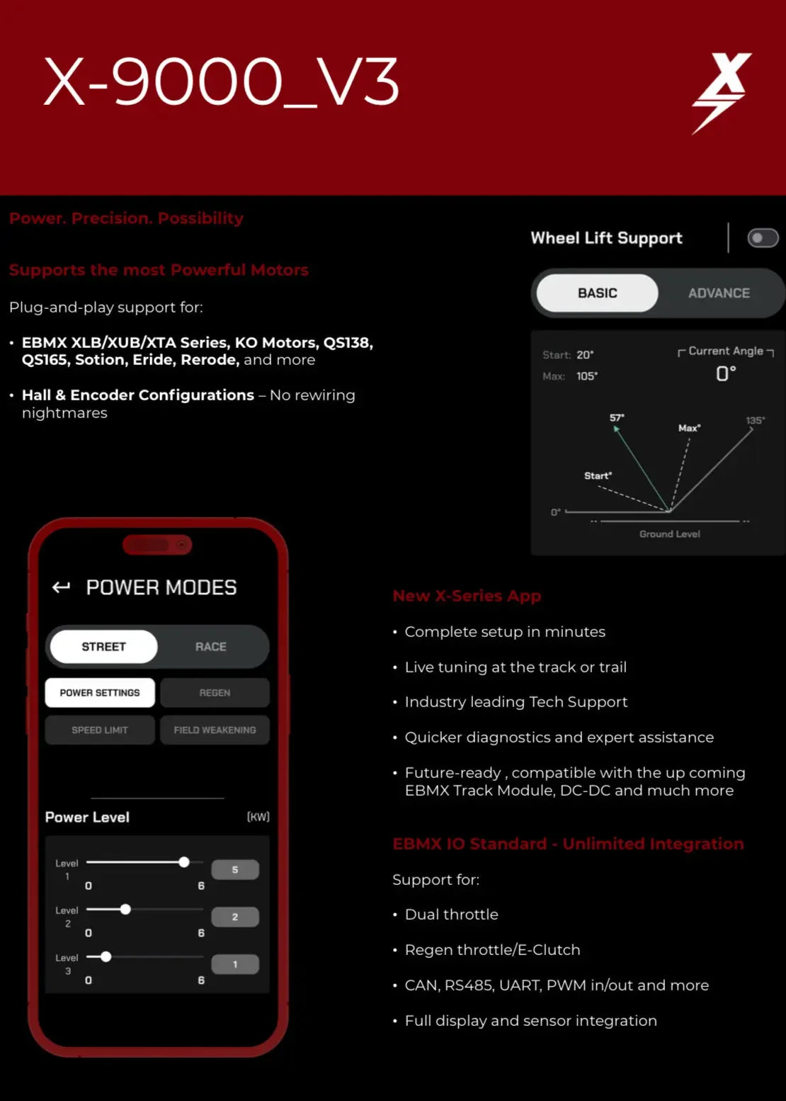 EBMX X-9000 V3 Controller Kit for Surron/Talaria/E-Ride Pro My Store
